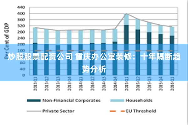 炒股股票配资公司 重庆办公室装修:十年隔断趋势分析