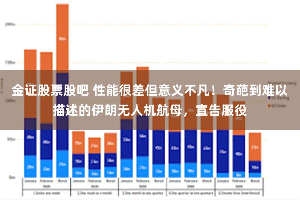 金证股票股吧 性能很差但意义不凡!奇葩到难以描述的伊朗无人机航母,宣告服役