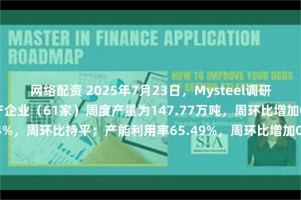 网络配资 2025年7月23日，Mysteel调研全国工业线材品种生产企业（61家）周度产量为147.77万吨，周环比增加0.66%；开工率82.74%，周环比持平；产能利用率65.49%，周环比增加0.43%；厂内库存61.35万吨，周环比减少6.12%。本周开工率和产能利用率有所增加，库存量减少。