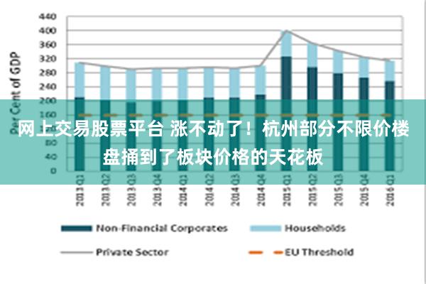 网上交易股票平台 涨不动了!杭州部分不限价楼盘捅到了板块价格的天花板