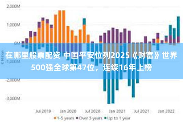 在哪里股票配资 中国平安位列2025《财富》世界500强全球第47位，连续16年上榜