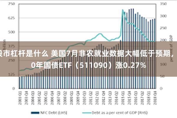股市杠杆是什么 美国7月非农就业数据大幅低于预期，30年国债ETF（511090）涨0.27%