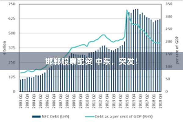 邯郸股票配资 中东,突发!