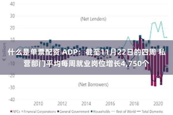 什么是单票配资 ADP：截至11月22日的四周 私营部门平均每周就业岗位增长4,750个